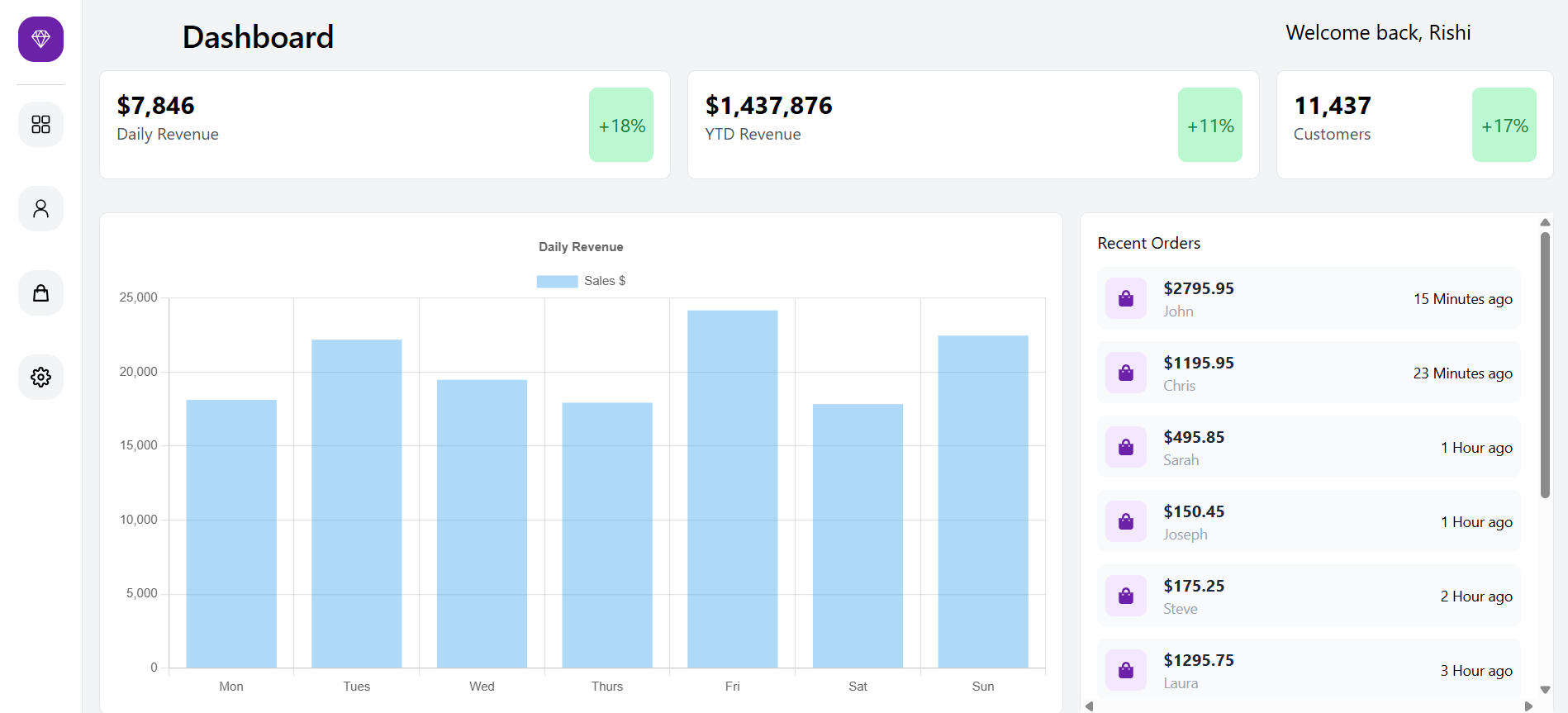 Preview of NextBoard